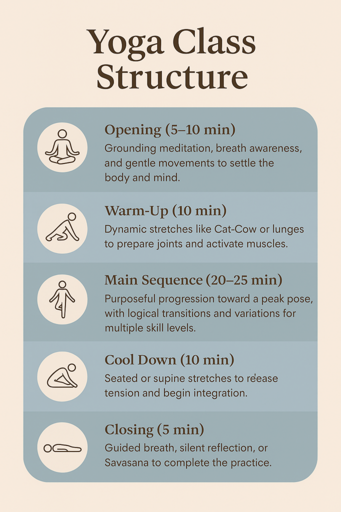 yoga class structure what to include in a yoga class plan